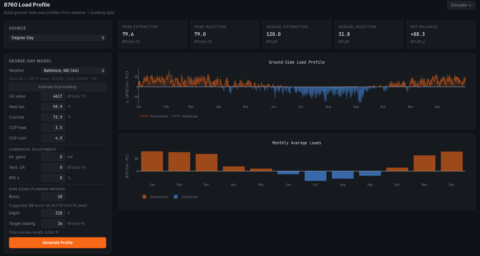 Rₒ-κ 8760 load profile builder from weather and building data